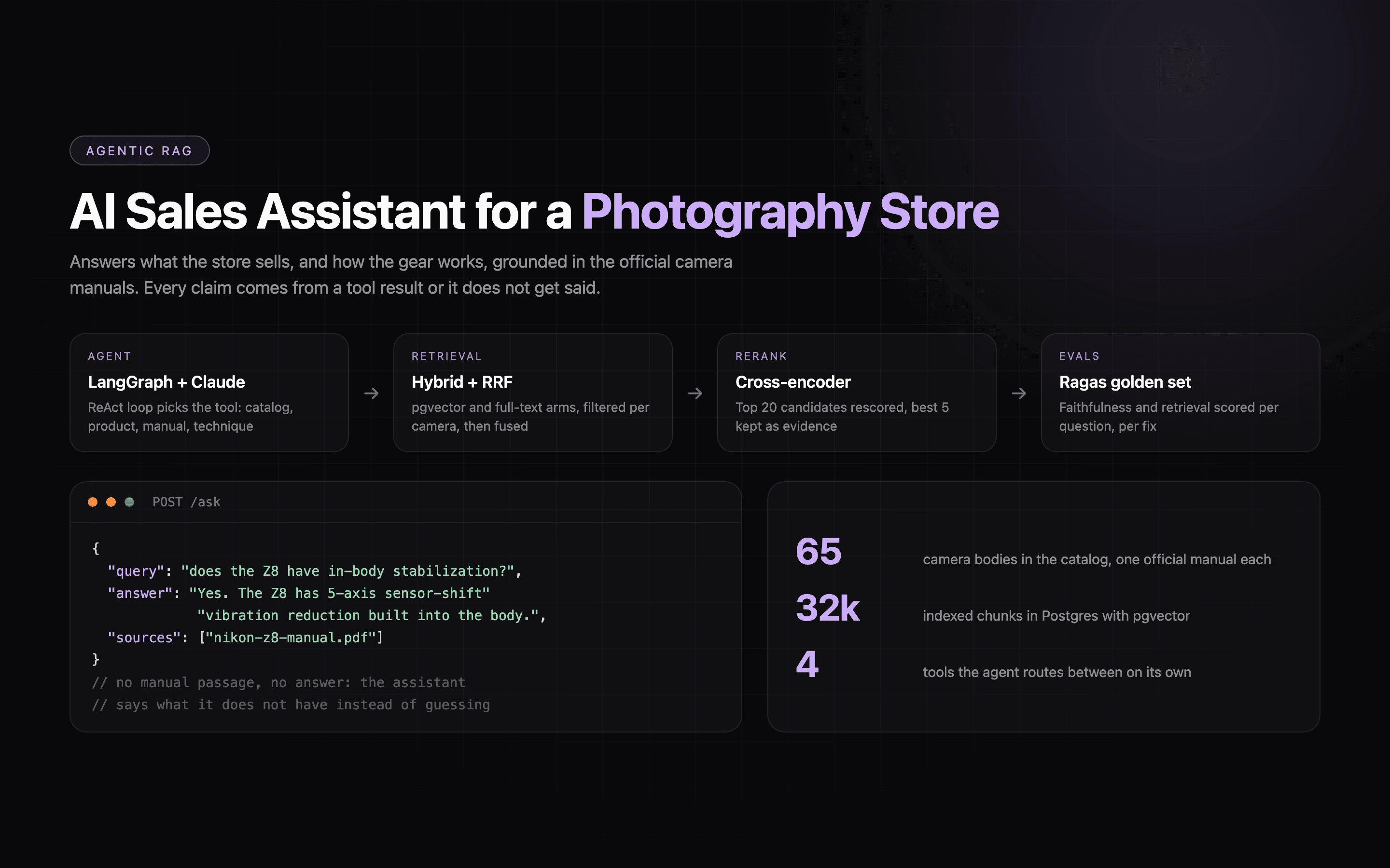 AI Sales Assistant for Photography Store
